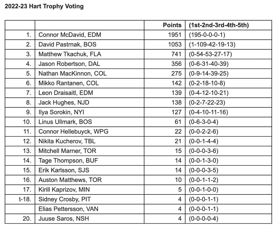 Hart voting. Wipeout