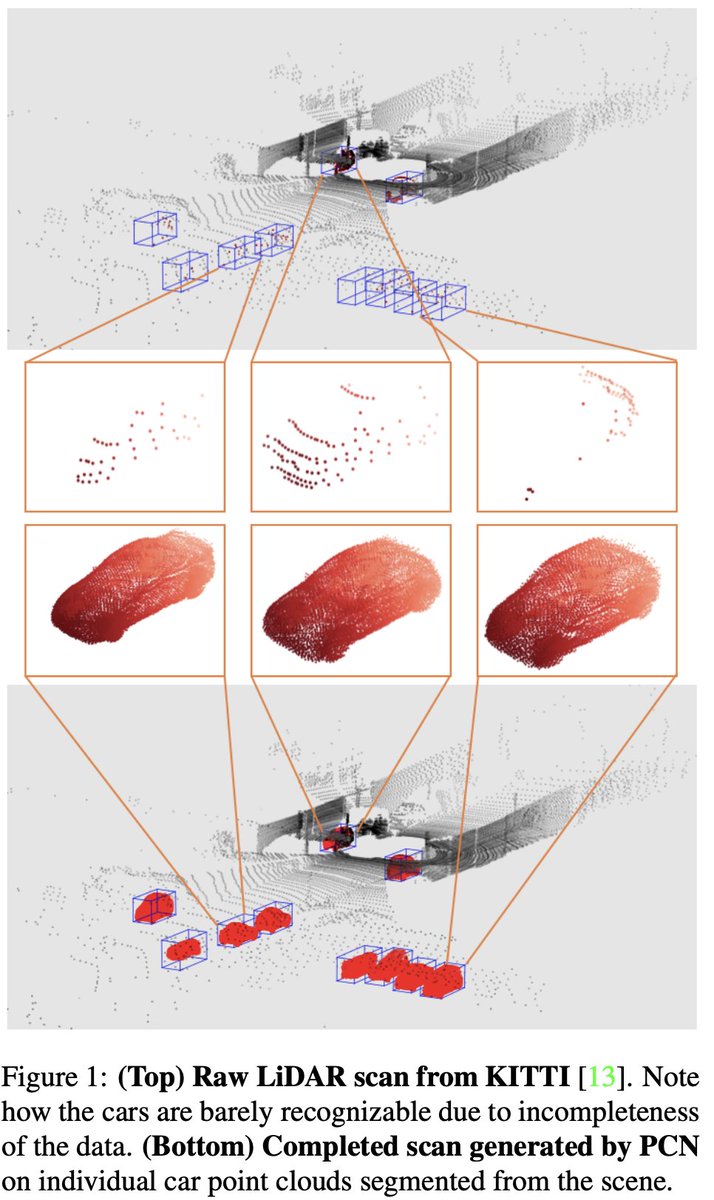 3DVconf's tweet photo. Best Paper Honorable mention at #3DV2018

PCN: Point Completion Network

Wentao Yuan; Tejas Khot; David Held; Christoph Mertz; Martial Hebert

https://t.co/VJ8rVAqfQw

#TBThursday #3DV2024 https://t.co/pdYZvNdPjC