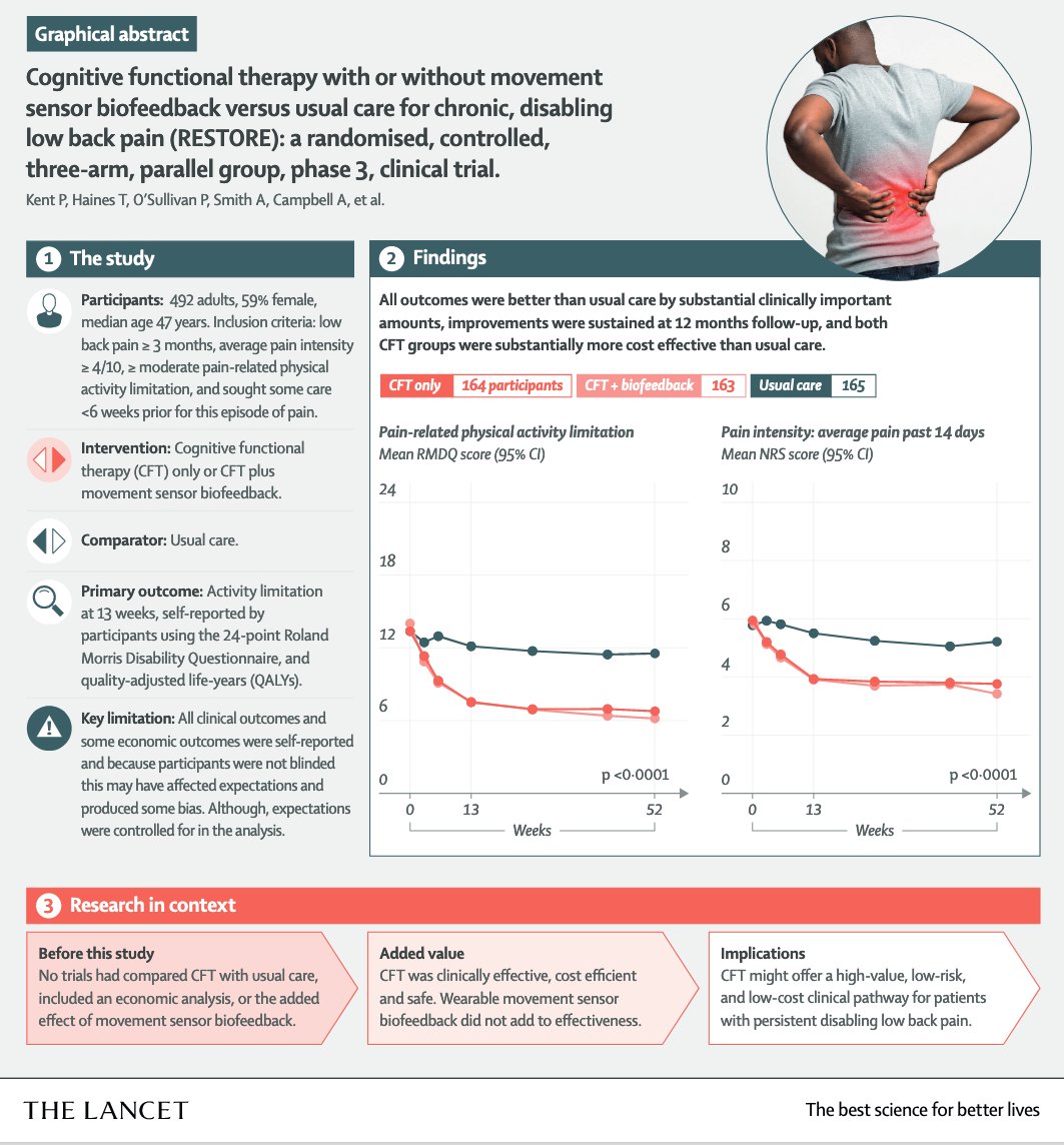 LANCET INFOGRAPHIC: Cognitive functional therapy versus usual care for chronic, disabling low back pain thelancet.com/infographics-d…