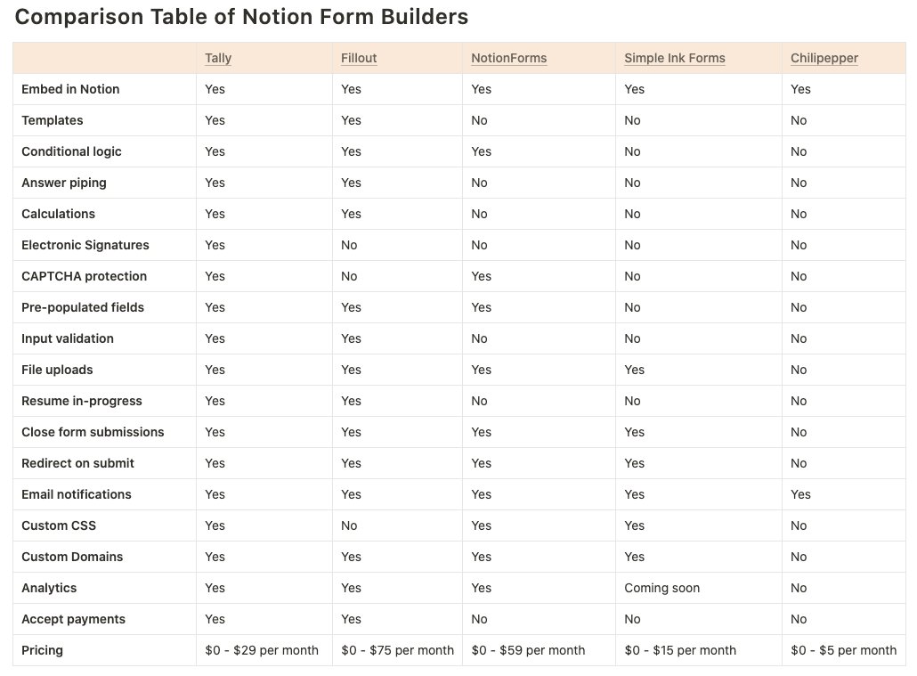 NotionStack tweet media