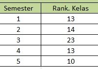 chocoltzzzz's tweet image. How to get 700++ score UTBK - SNBT padahal si ranking 23 di kelas awokawok

A thread (?)
