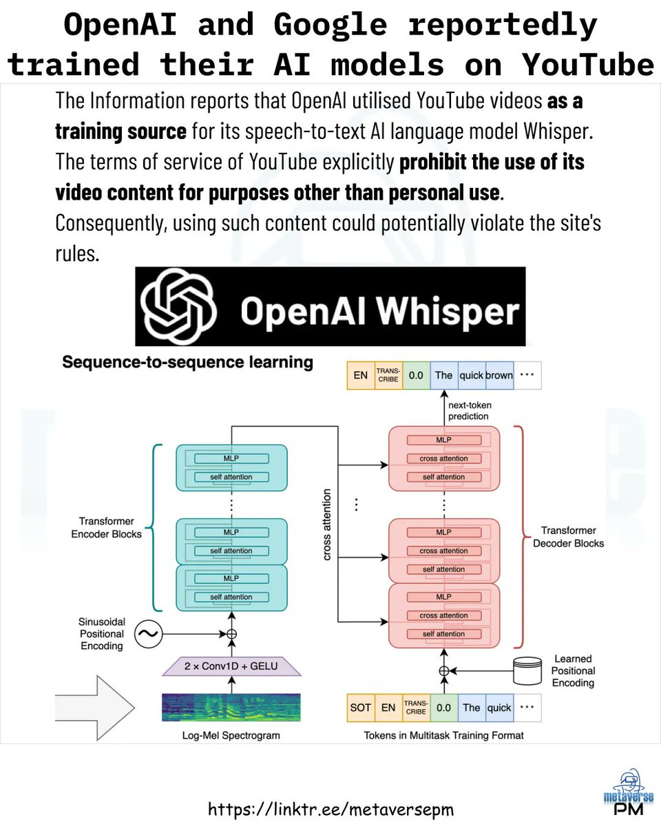 OpenAI and Google reportedly trained their AI models on YouTube #metaverse #art #web3 #openai #gpt3 #gpt4 #gpt #chatgpt #dalle #dalle2 #generativeai #prompt #ai #texttoimage #ar #vr #xr #openxr #webvr #webxr #language #api #function #whisper #whisperai #plugins #addins #youtube