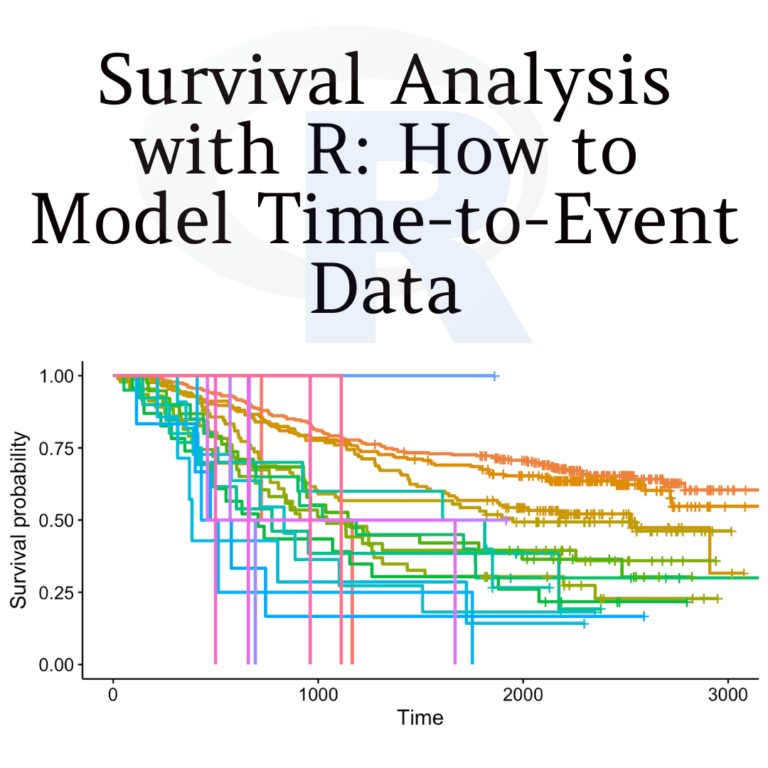 Survival analysis is a statistical technique used to analyze time-to-event data, such as the time until death or the time until the failure of a machine. pyoflife.com/survival-analy… 
#DataScience #RStats #DataScientist #DataAnalytics #r #programming