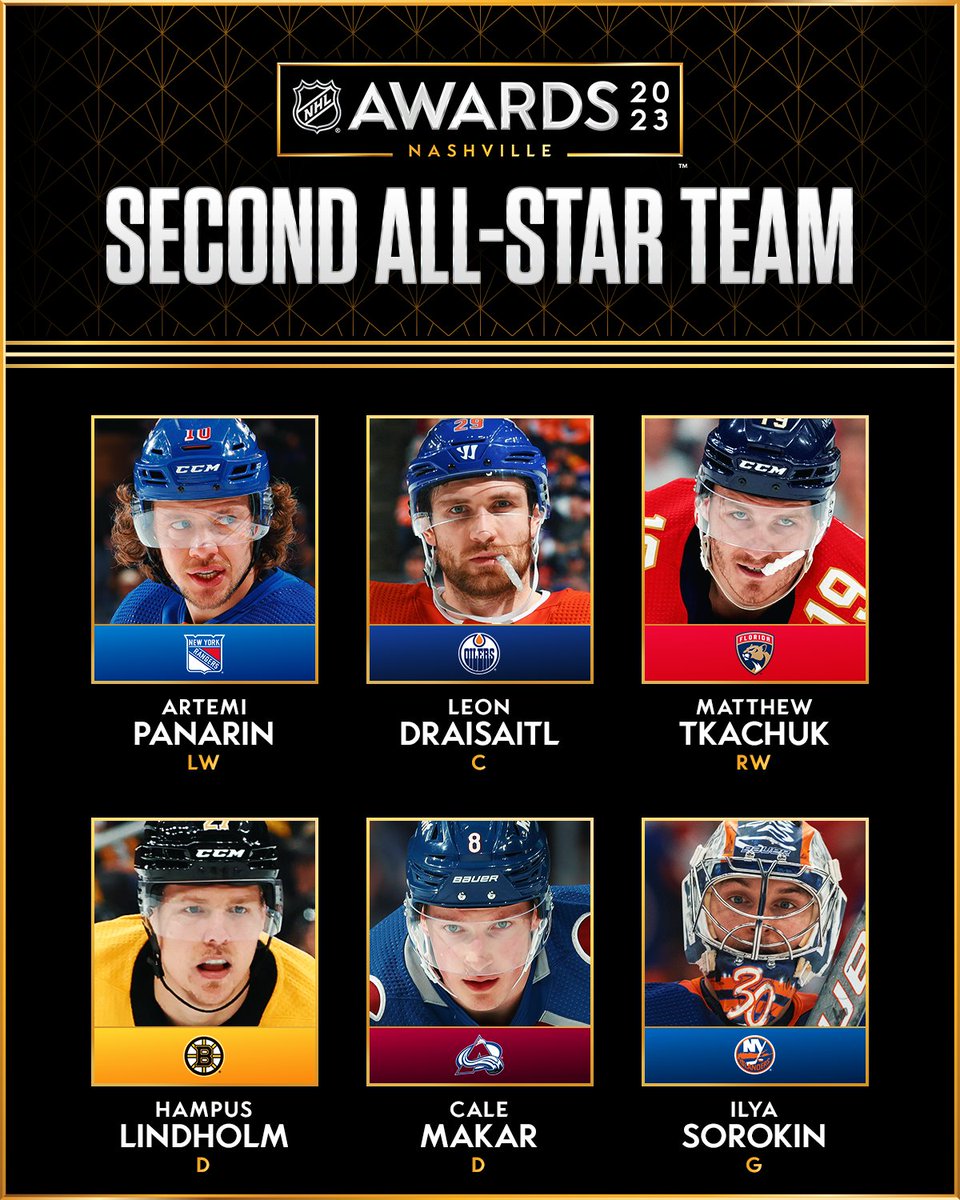 The @NHL has announced the 2022-23 First and Second All-Star Teams. media.nhl.com/public/news/17… #NHLAwards