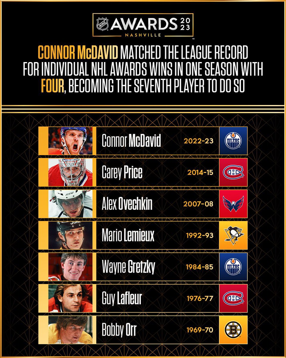 HabsOnReddit's tweet photo. Only one goalie on this illustrious list 🥲 https://t.co/xSWt5O7QX8
