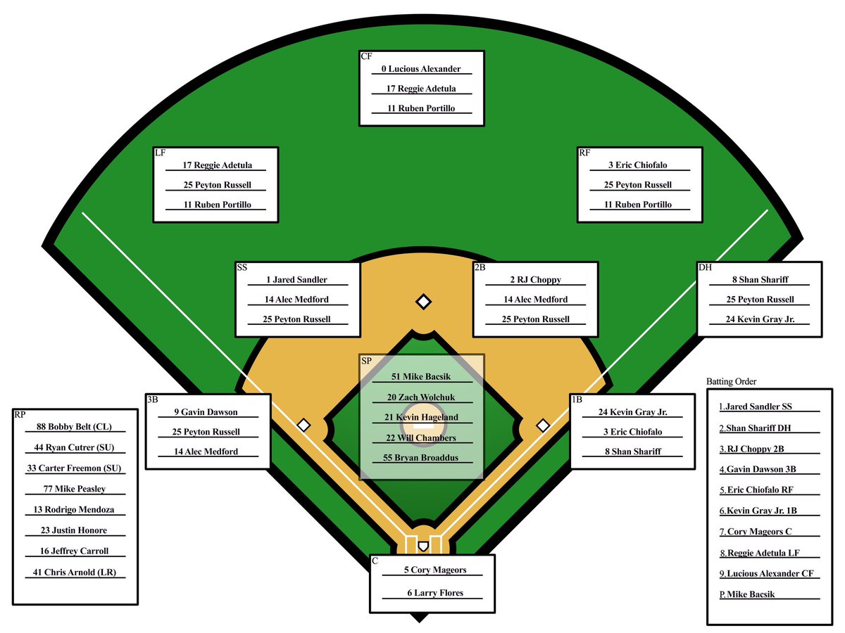 Mark Makinde tweet media