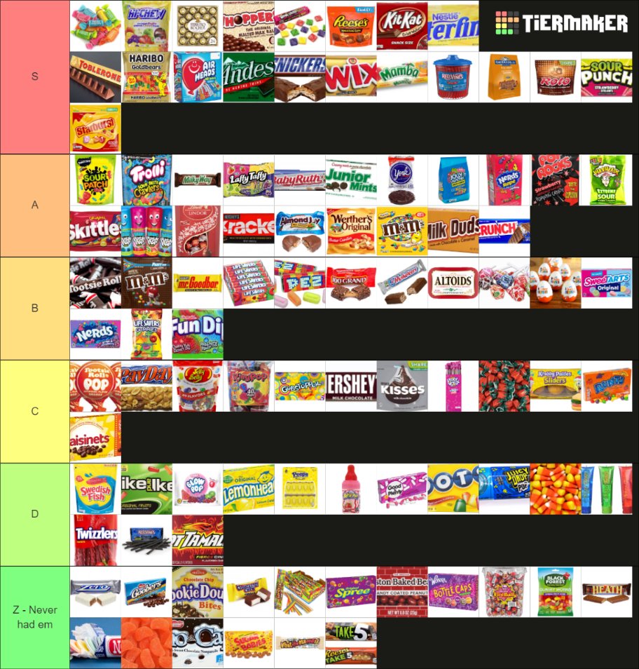 MY OFFICIAL CANDY TIER LIST! WHO'S WITH ME :D?