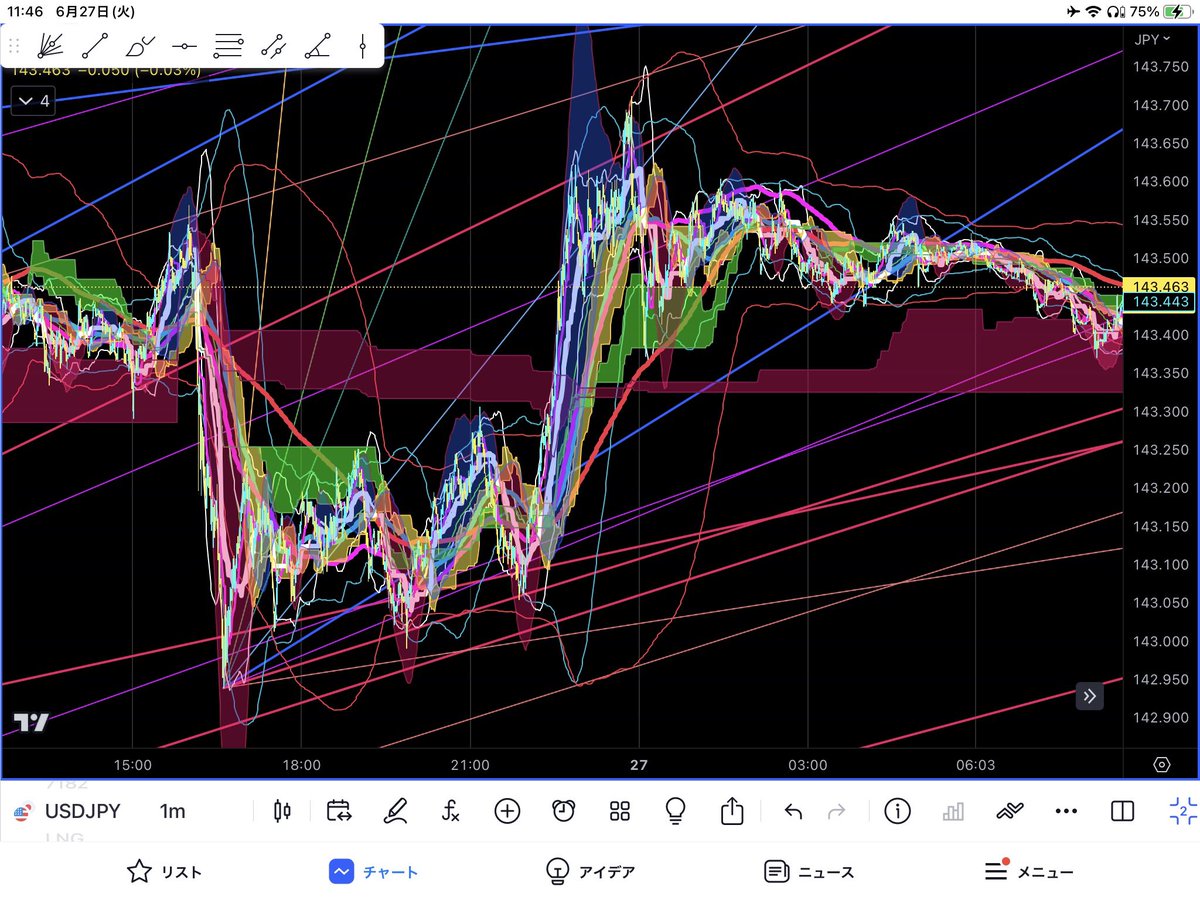 nobtcusd's tweet photo. つまんないチャート。 https://t.co/zZVPfnBYKJ