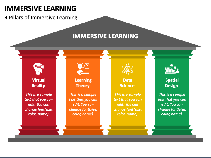 ProTek_'s tweet image. 4 Pillars of Immersive Learning
#ImmersiveLearning #VirtualReality #LearningTheory #DataScience #SpatialDesign