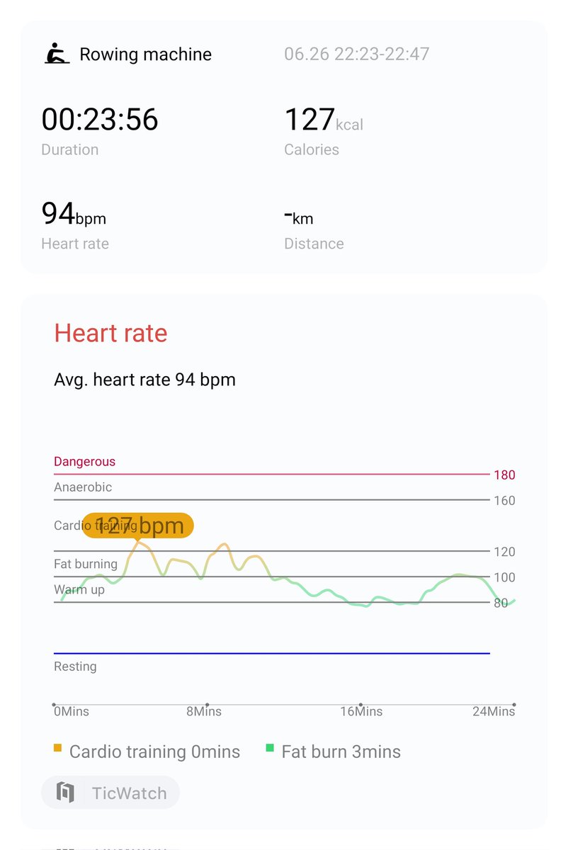 Another #rowing indoors on the night of #TorontoMayor election, hoping <a href="/oliviachow/">Olivia Chow</a> comes to senses and change all the #bikelanes back. Toronto is not a bike city and it will never be, indoor yes! #hiitchallengewithTicWatchE3