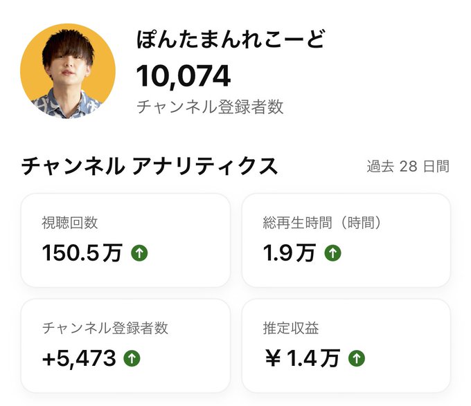 日々同じことの繰り返しで刺激がないのでモヤモヤしてます😶&zwj;🌫️😶&zwj;🌫️ とりあえず1万人達成しました🎉🎉 ありがとうございます🙇🙇 https://t.co/dIl2JJfhei