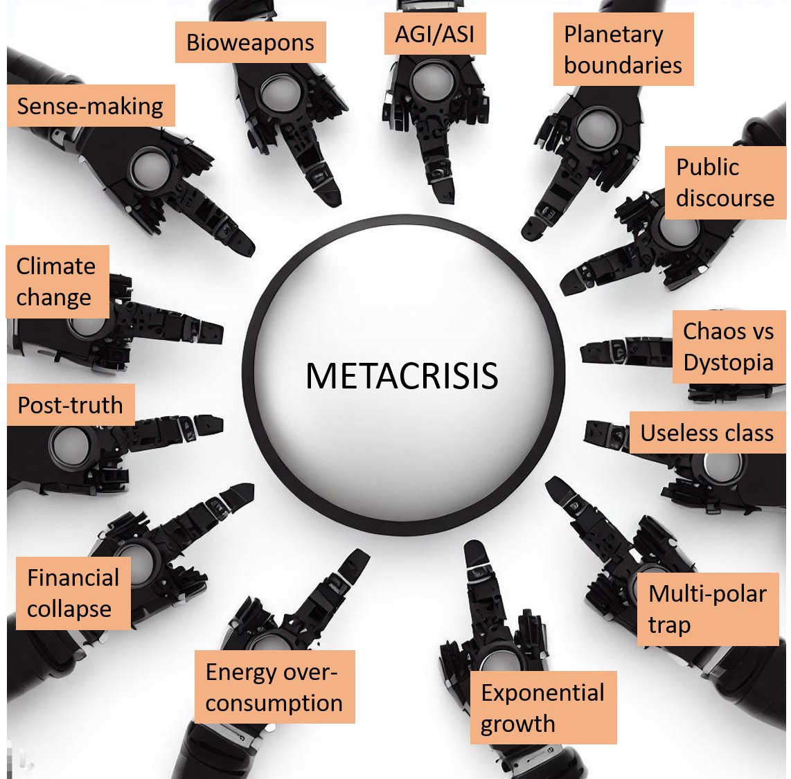 DCODE_Humanity's tweet image. #Metacrisis: Everything, all at once, accelerating