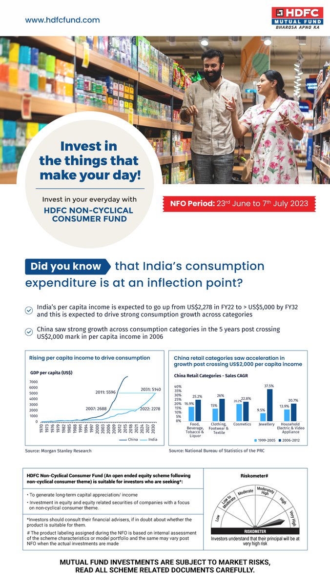akhil_kh's tweet photo. NFO - HDFC Non-cyclical Consumer Fund - Did You Know - 02 https://t.co/lN3M1mVOEQ https://t.co/ggNRY695Tu