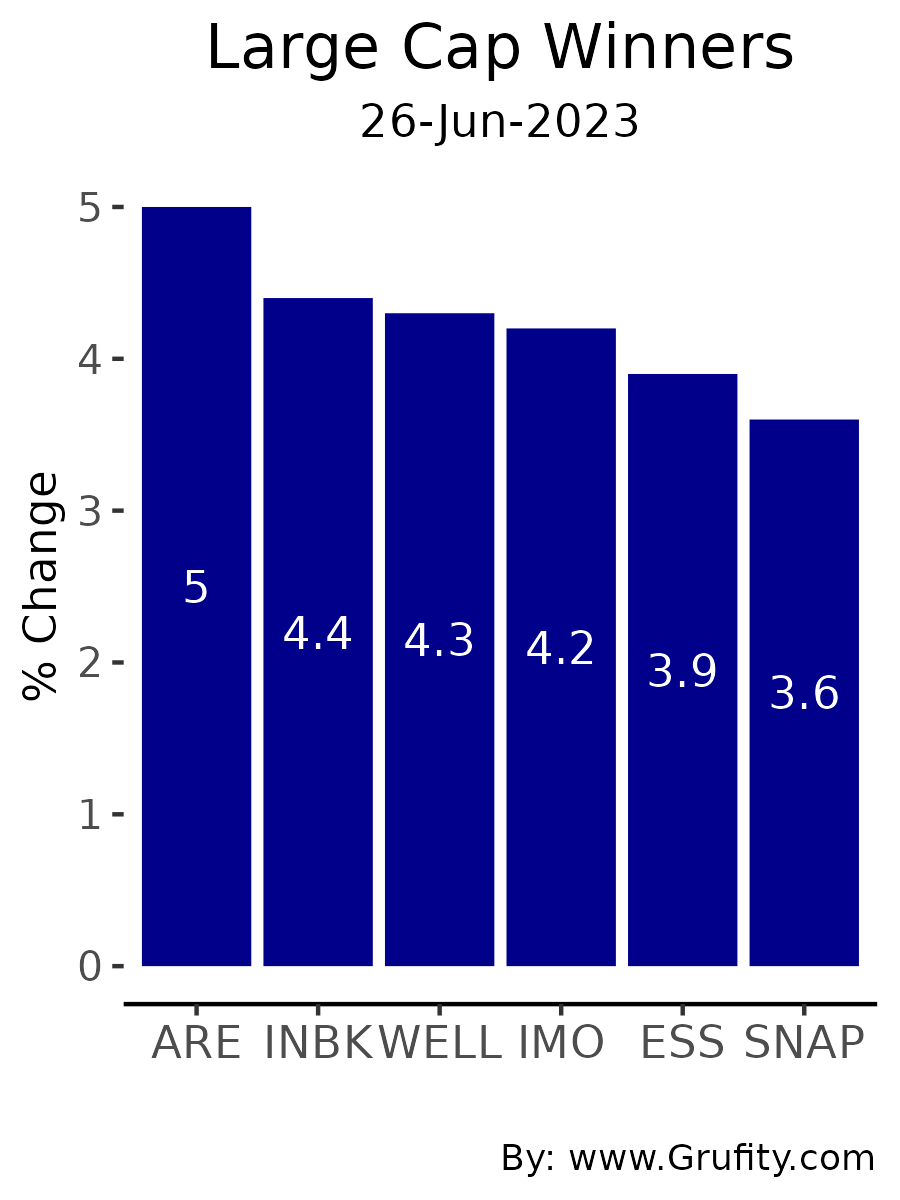 Grufity Stock Research on Twitter "Large Caps (26Jun2023) WINNERS