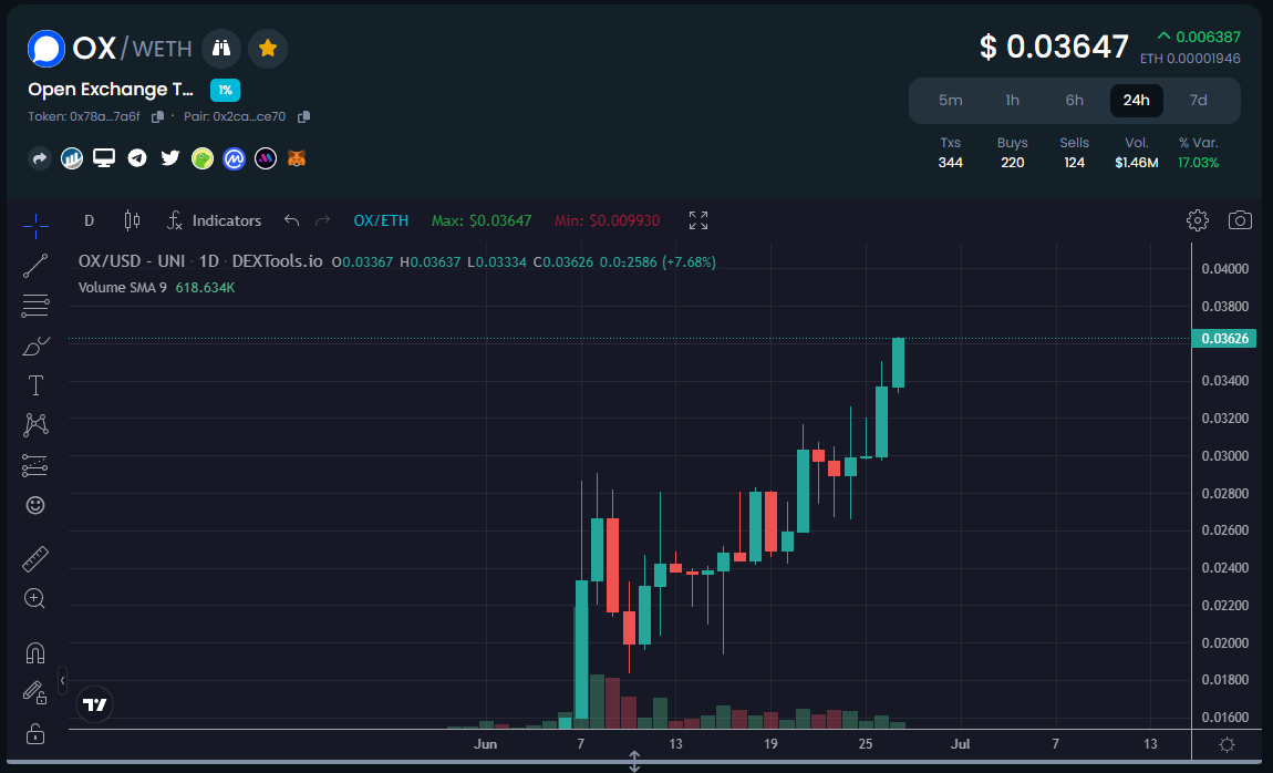 Cuongtran.eth tweet media