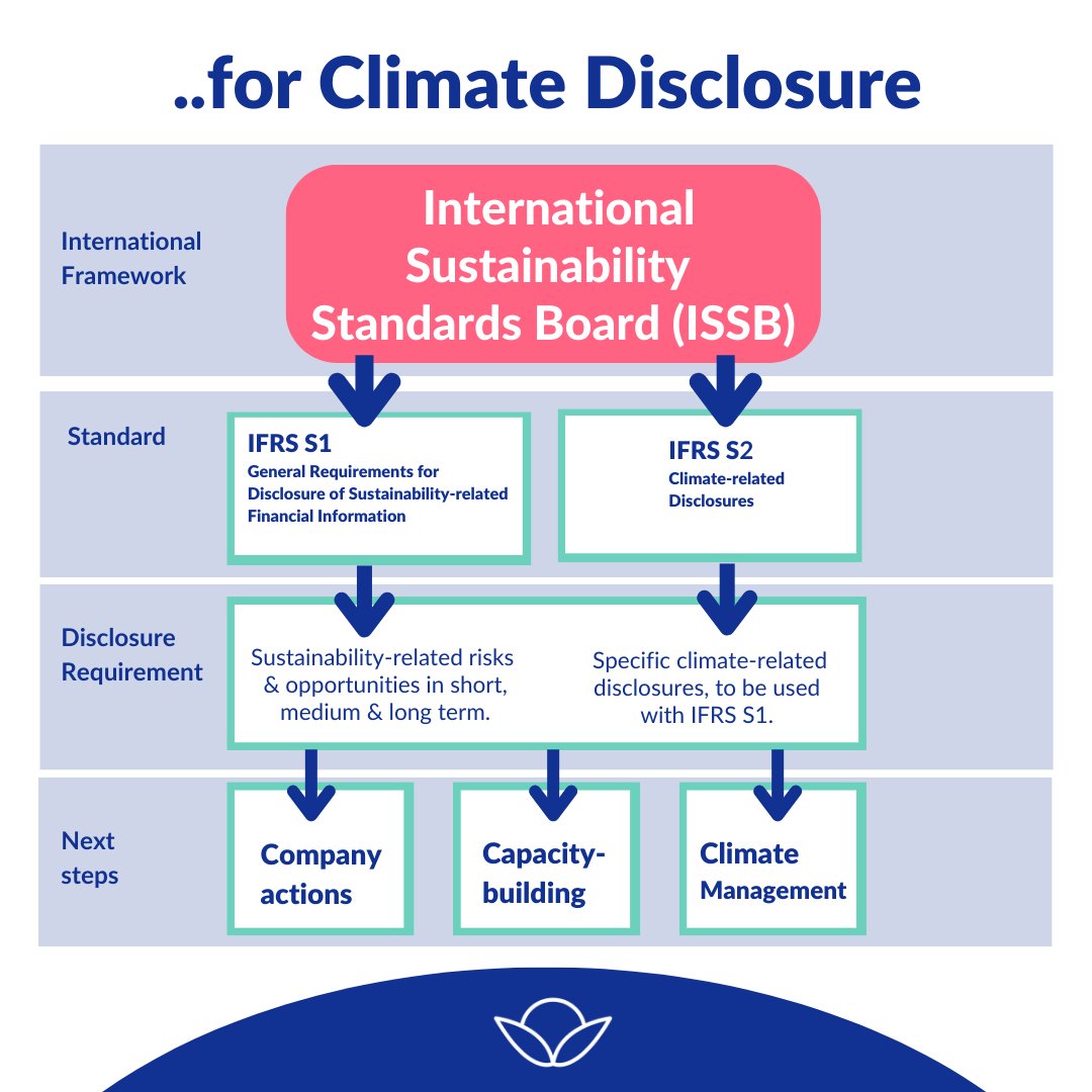 The Climate Choice tweet media