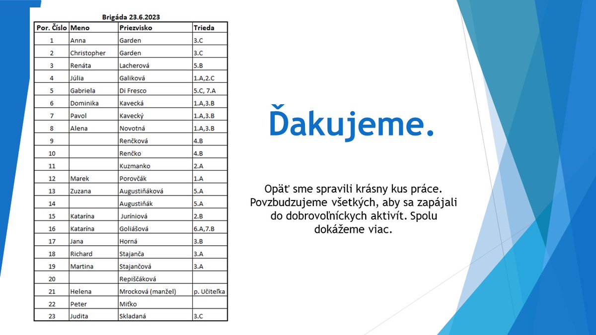 Ďakujeme všetkým, ktorí nám prišli pomôcť na piatkovej brigáde! Veríme, že účasť na brigádach bude narastať a zanecháme tak funkčnú školu i ihrisko pre ďalšie generácie.