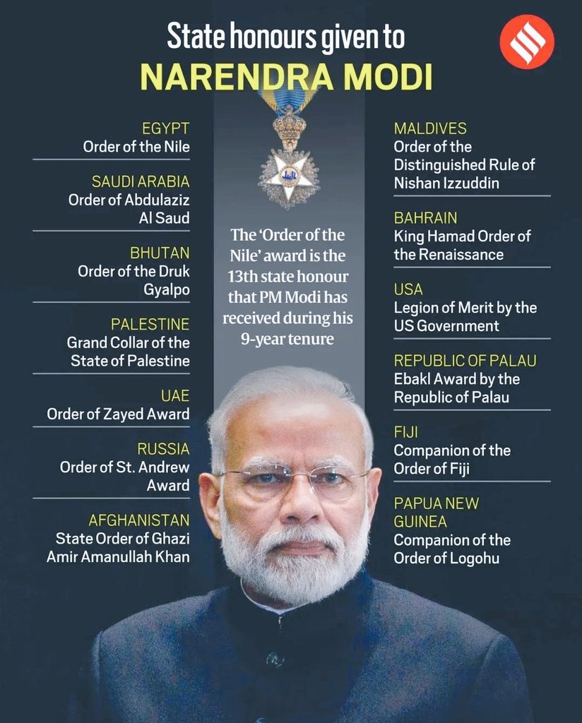 deepanshuS27's tweet photo. लिख लो क्या पता UPSC में आ जाए!😌

PM Modi becomes first Indian to receive the highest civilian award 'Order of the Nile’ in Egypt🔥

Can't remember any other leader receiving these many State honours, correct me If I am wrong.
Modiji🙏 @narendramodi https://t.co/VeBKIK3Vtm