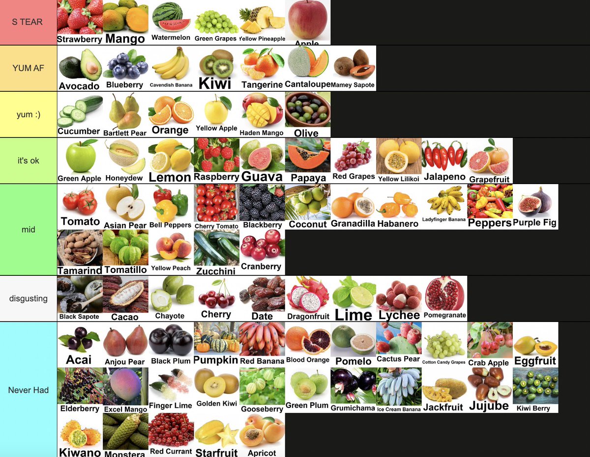 ok hice un test list de frutas 🤔‼️ agree or not?