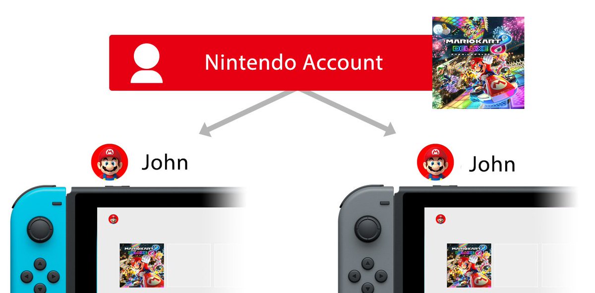 Nintendo President Shuntaro Furukawa says they plan to make a smooth transition for customers from Nintendo Switch to the next-generation console by using the Nintendo Account!

- There are currently 290 million Nintendo Accounts across console &amp; mobile.

nintendo.co.jp/ir/pdf/2023/qa…
