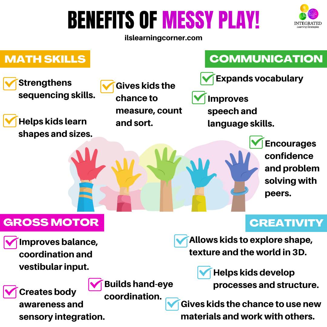 Encourage messy play! Great for developing creativity, gross motor, math, and communication skills. RT @ils_learning #messyplay #learningthoughplay #playmatters #occupationaltherapy #earlyyears #preschool #earlyed