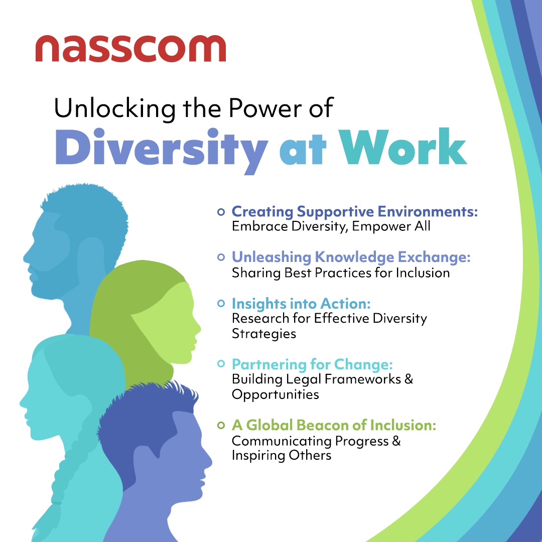 nasscom's tweet photo. Join us as we embark on an incredible journey towards building a platform for change and fostering diversity and inclusion.
Conversations on "Real World Actions For Mainstreaming Inclusion" at the #nascom #GIS2023
#InclusionForAll
@debjani_ghosh_ @sangeetagupta29 @nidhibhasin7 https://t.co/AwuuWW7IN3