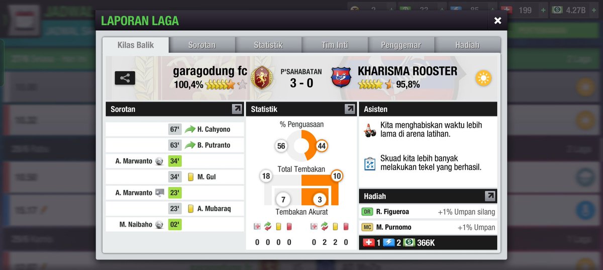 🏆 [#INCXXX] 
Leg 1 Round 32 
Kharisma Rooster 4️⃣
Garagodung FC 3️⃣

Leg 2
Garagodung FC 3️⃣
Kharisma Rooster 0️⃣

<a href="/INC_LTEI/">Indonesia Nations Cup #INCXLI</a> - <a href="/KharismaRooster/">Kharisma Rooster</a>