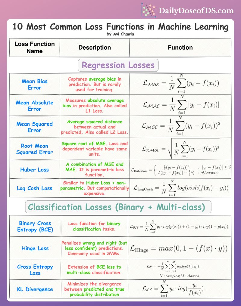 Learn Machine Learning with these Courses- mltut.com/best-coursera-…

#MachineLearning #100DaysOfCode #IoT #100DaysOfMLCode #Python #javascript #Serverless #womenwhocode #cybersecurity #RStats #CodeNewbie #DataScience #DEVCommunity #BigData #Analytics #pythonprogramming #DevOps