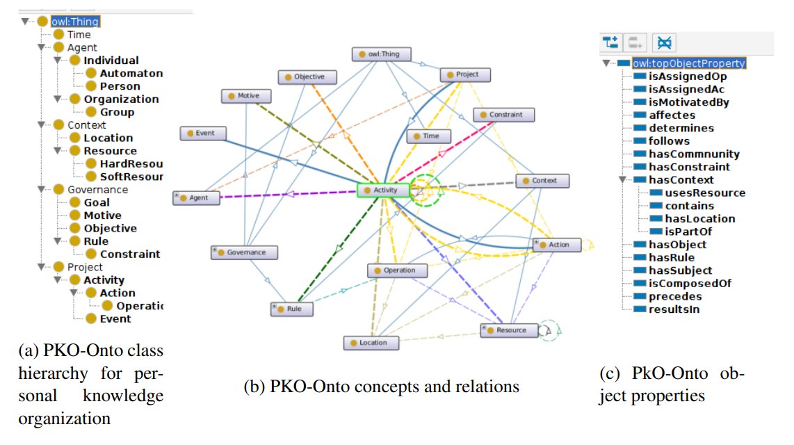 [PDF] Organizations’ Interpersonal Activity Knowledge presentation
goo.gl/scholar/bBJW6u
This study elaborates on the construction of interpersonal activity graphs for representing, sharing, and reasoning on organizations’ tacit knowledge possessed by individuals. 
#PKG
