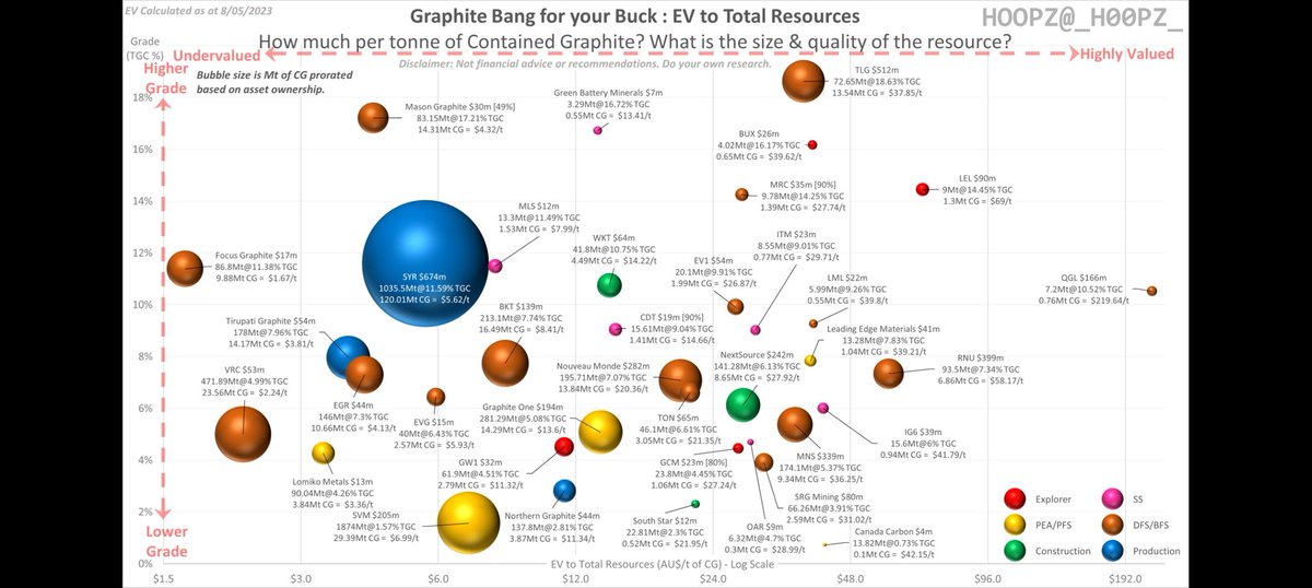 Have taken @_H00PZ_ charts and made a spreadsheet with Capex & Opex

ASX: $BKT $BUX $CDT $EGR #EV1 $EVG $GCM #GW1 #IG6 $ITM $KNG $LEL $LML $MLS $MNS $MRC $OAR $QGL $RNU $SGA $SVM $SYR $TLG $TON $VRC $WKT TSX: $CCB $FMS $GEM $GPH $LEM $LLG $LMR $NEXT $NGC $NOU $SRG $STS LSE: #TGR