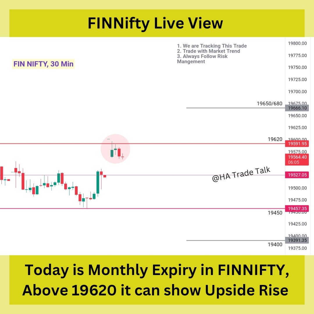 FINNIFTY is consolidating around 19600 level,
Lets see which side it breaks the Range 

Advisory Group : 
wa.me/+919034046027 

#Motilaloswal #OptionsTrading #Nifty #banknifty #US #MSDhoni #Russia #finnifty #tuesdayvibe #stockmarket #YouTuber #TSeries #WorldCup2023