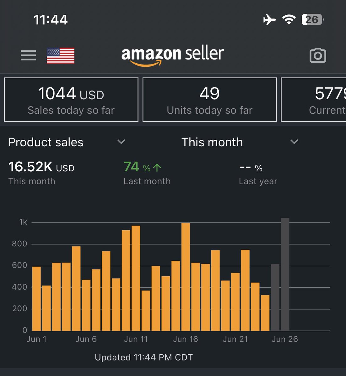 spartanmadeit's tweet photo. First $1K day. 

Took us 10 months to hit.

Worked really hard. 🥹

Going to bed but stoked about it.😭🥲 https://t.co/Iierm4I9pT