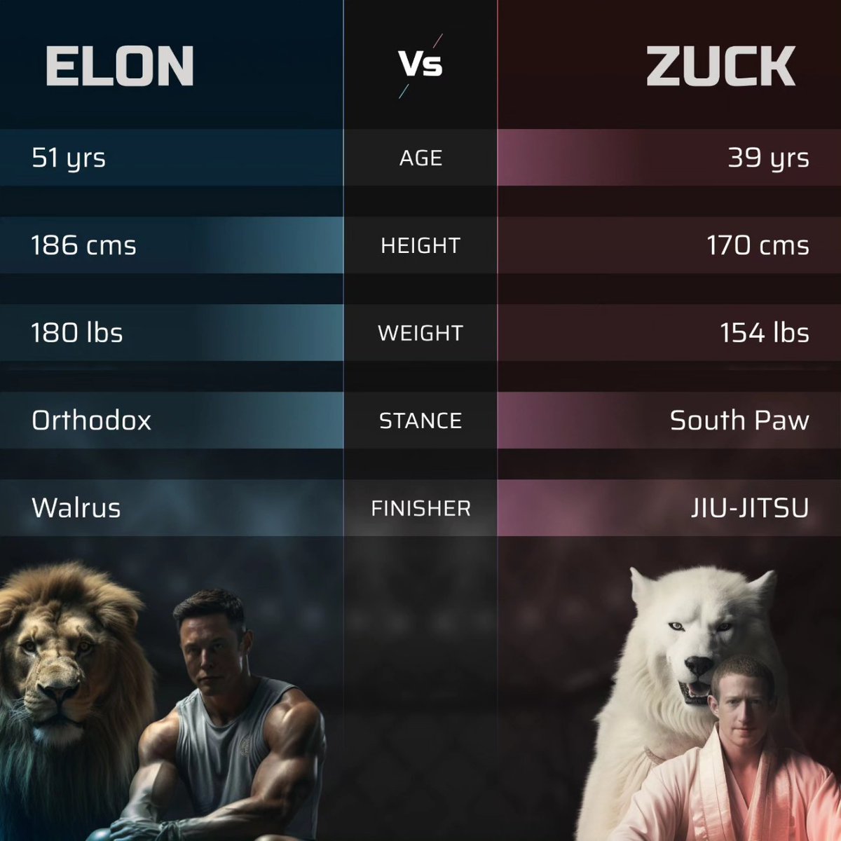 grukhs's tweet photo. #Battleofthebillions .. #ai #AIArtwork 

Choose your champion. It's @elonmusk vs Zuck.. https://t.co/XcX8lE1elO