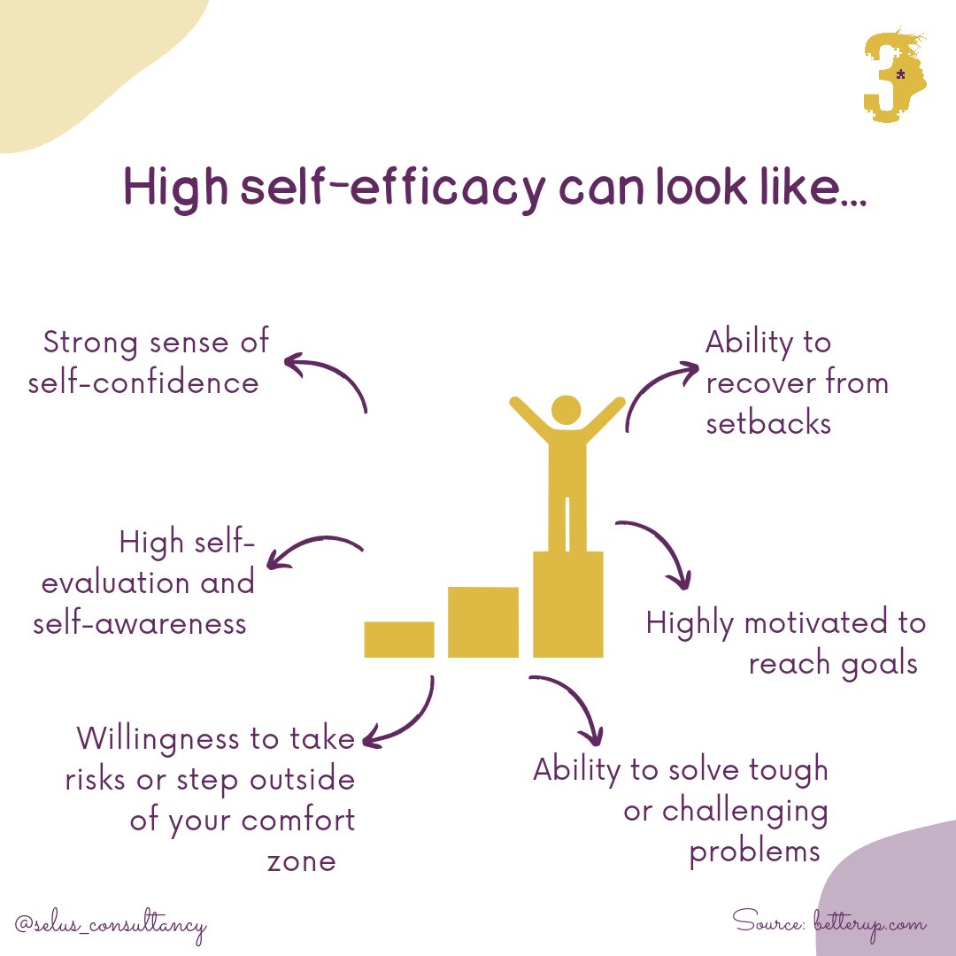 Having high self-efficacy is a good thing. People with a strong sense of self-efficacy:

#Selus #Workandthrive #selfefficacy #mentalhealth #mentalhealthawareness #mentalhealthmatters  #therapyworks #therapy #therapistofinstagram #selflove #Tuesday  #therapisttwitter