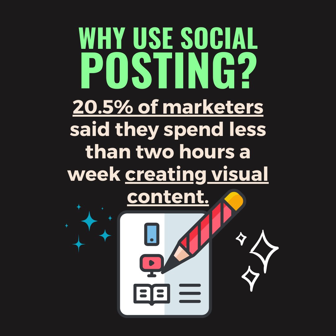 datamarkdigital's tweet image. ⏰💡 Time-efficient visual content creation! 20.5% of marketers opt for a streamlined approach, spending less than two hours per week on crafting visual content. 

#SocialMedia #OnlineReviews #GoogleGuarantee #DigitalMarketing