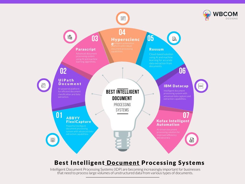 techwizw's tweet photo. Best Intelligent Document Processing Systems Of 2023
Intelligent Document Processing Systems are becoming increasingly
Visit at: https://t.co/uvNBEKiMLJ
#bestintelligentdocument #documentprocessingsystem #processingsystem #processing #systems #aitools #ai #document https://t.co/UMUjKgLKuN