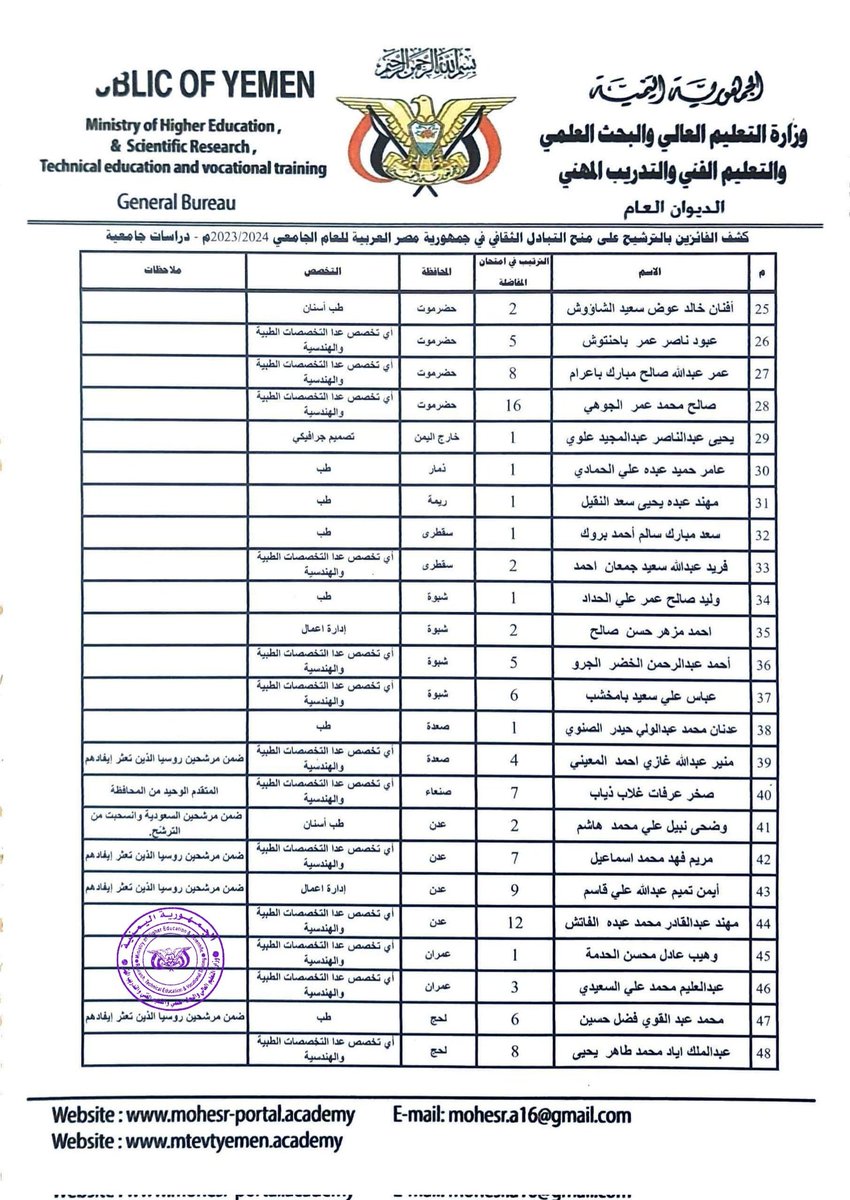 mohesrye's tweet photo. *وزارة التعليم العالي تعلن أسماء الفائزين بمنح التبادل الثقافي المقدمة من جمهورية مصر للعام ٢٠٢٣ / ٢٠٢٤م*

*إعلام الوزارة* 

https://t.co/Jqq1OBlHfM https://t.co/I7fyCon8jR