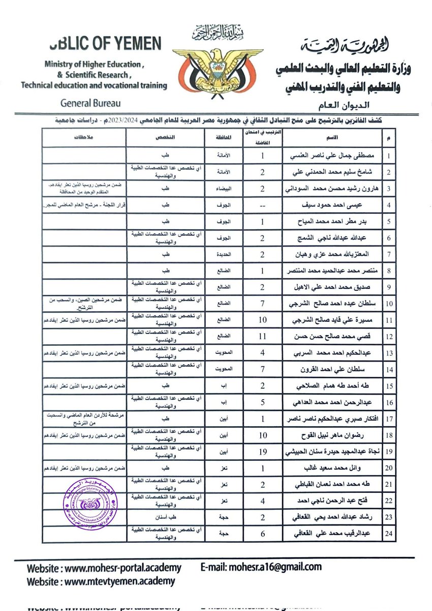 mohesrye's tweet photo. *وزارة التعليم العالي تعلن أسماء الفائزين بمنح التبادل الثقافي المقدمة من جمهورية مصر للعام ٢٠٢٣ / ٢٠٢٤م*

*إعلام الوزارة* 

https://t.co/Jqq1OBlHfM https://t.co/I7fyCon8jR