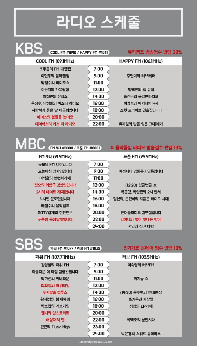 📻 HARD 라디오 선곡 신청 안내

✍🏻 음악방송 점수 반영 / 대중들에게 노출 + 홍보를 위해 매시간 사연과 함께 ‘샤이니 - HARD’ 선곡 신청을 해주세요!

💌문자 보낼 번호
KBS 쿨FM #8910
MBC 표준FM #8001
MBC FM4U #8000
SBS 파워FM #1077