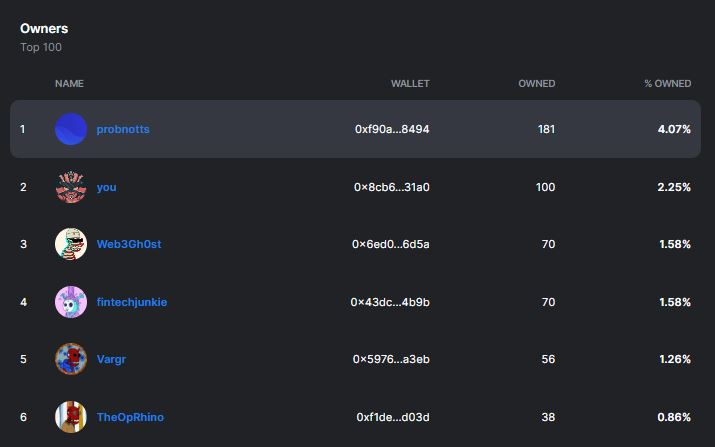 Hayydawwg's tweet image. Knowing I had an odd amount of @CrashTestNFT was eating at me all day.. so I sold some other collections and now I&apos;m at a cool 100 🥳