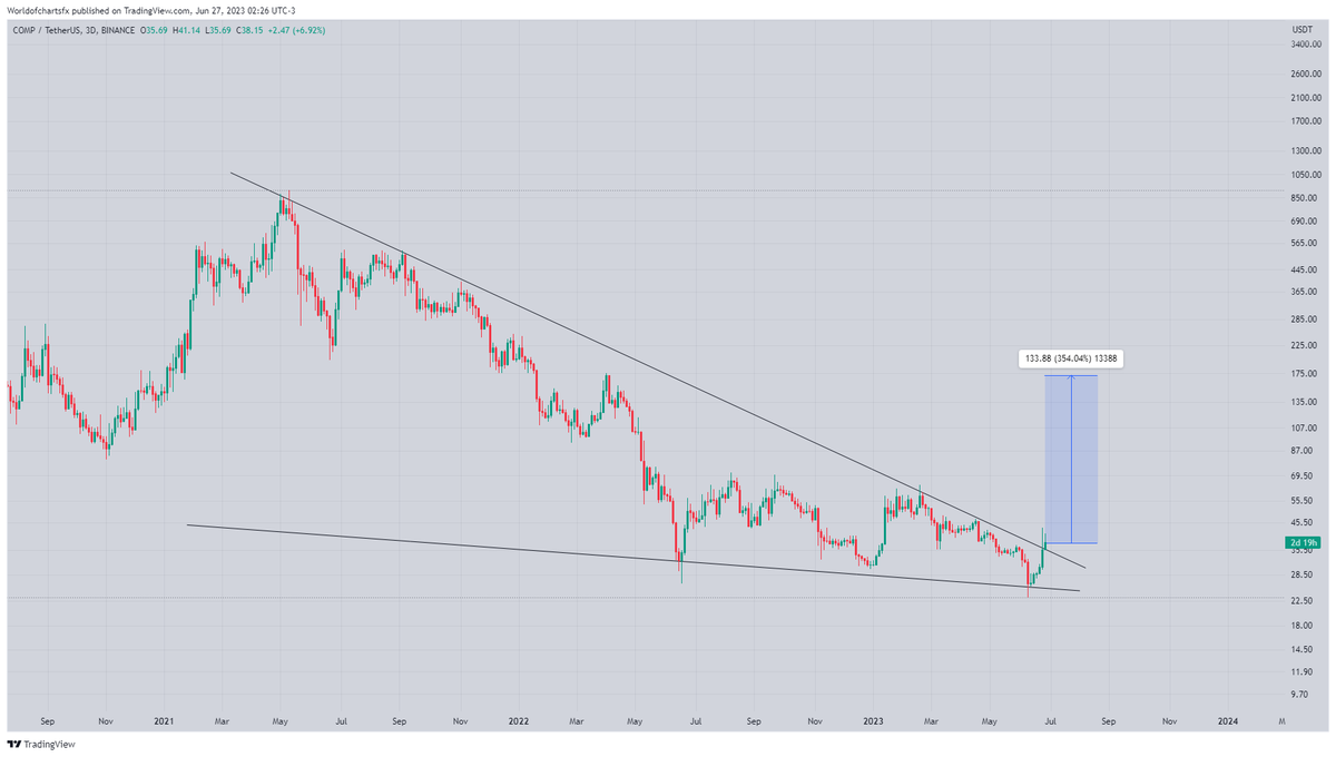 World Of Charts on Twitter: 