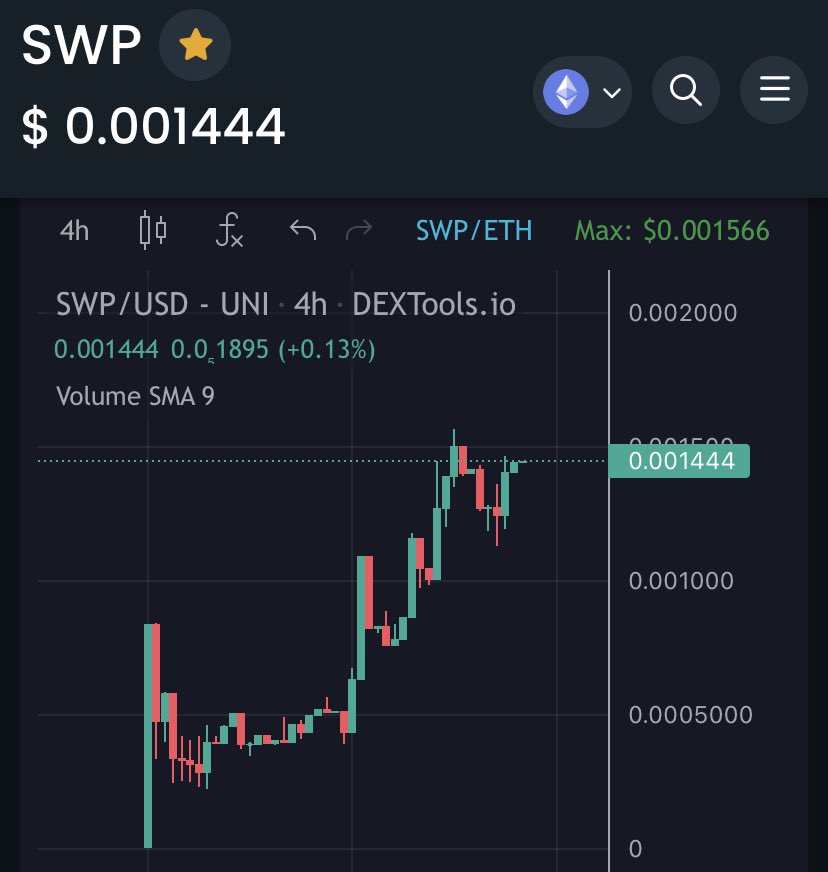 GemProfessor_'s tweet photo. GM FAM 🌞

It's a great morning today!

$NFAi just finished the new update and Athena is back! She is now stronger and smarter than before! 🤖

$SWP is standing firm and pushing for the new ATH! A new ATH every day! 💪

I love my #shibarium bag. 🐕

@nfalabs @CryptoSwype https://t.co/AgLjY3q3MT