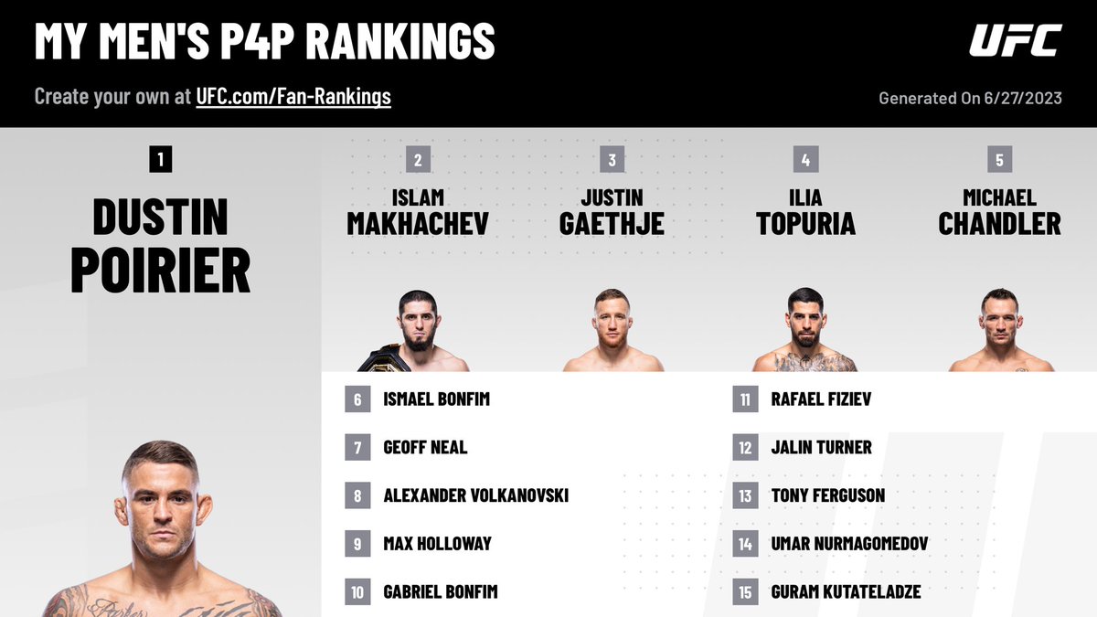 P4P top 15 favorite fighters