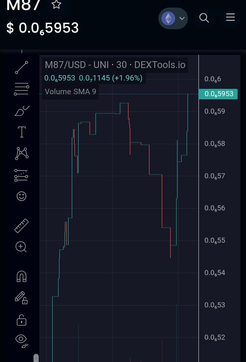 CryptoEmdarks's tweet image. About to take off 🚀

@MessierM87 #M87 #Crypto #BCH #Altcoin #CryptoNews

dextools.io/app/en/ether/p…