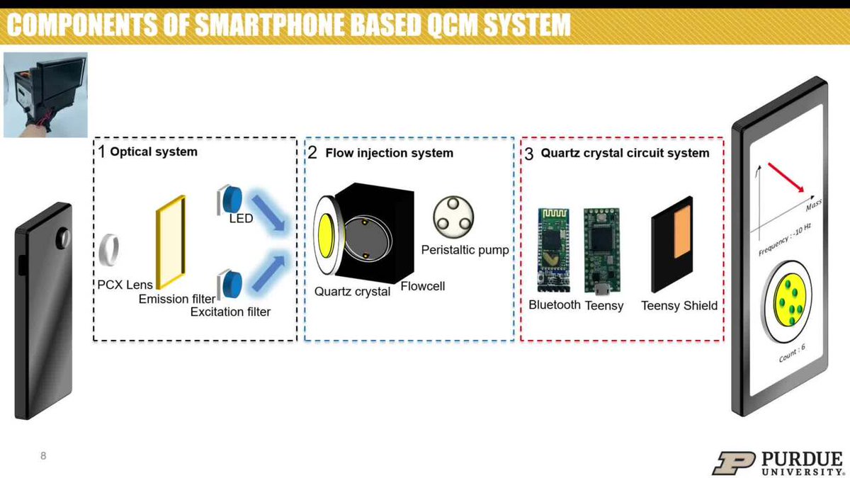 openqcm's tweet photo. Pathogen detection reimagined with #openQCM and smartphones. A dual-modality system that uses #QCM for monitoring mass changes and a smartphone for fluorescence imaging to detect #bacteria
https://t.co/D8llNRJMz9 https://t.co/5msR6WE6qv