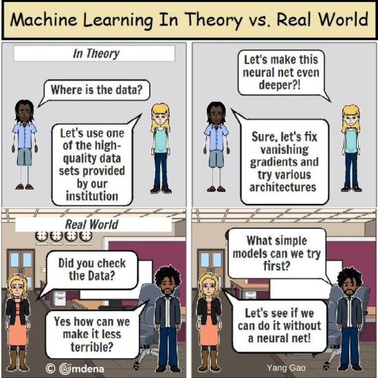 SofaSummits's tweet image. Machine Learning in Theory vs. Real-World.🙄
#machinelearningtheory #realworldapplication