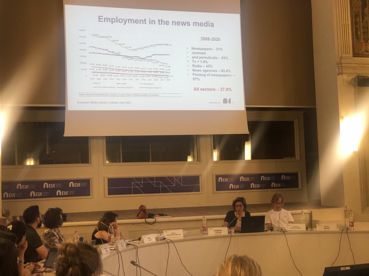 Marie Palmer (@marie_palm) on Twitter photo The employment in the media has decreased by 27,8 percentage points over the past years. <a href="/robertacarlini/">roberta carlini</a> #cmpf23 #JournoSchool <a href="/EUI_CMPF/">Centre for Media Pluralism and Media Freedom</a> 😥 😥 We are a disappearing species The employment in the media has decreased by 27,8 percentage points over the past years. <a href="/robertacarlini/">roberta carlini</a> #cmpf23 #JournoSchool <a href="/EUI_CMPF/">Centre for Media Pluralism and Media Freedom</a> 😥 😥 We are a disappearing species
