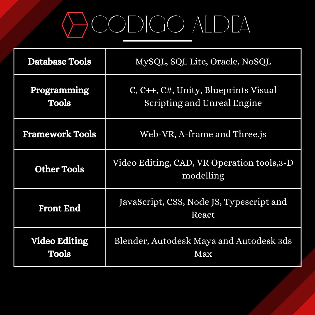 AldeaCodigo's tweet image. 🔮💻 Dive into the world of Mixed Reality and unlock your creative potential with Full Stack Development tools! 🚀✨  #MixedReality #InteractiveInterfaces #FutureTech #TechInnovation#TechRevolution #VirtualReality #AugmentedReality #ExtendedReality #MRDevelopment #WebAR #WebVR