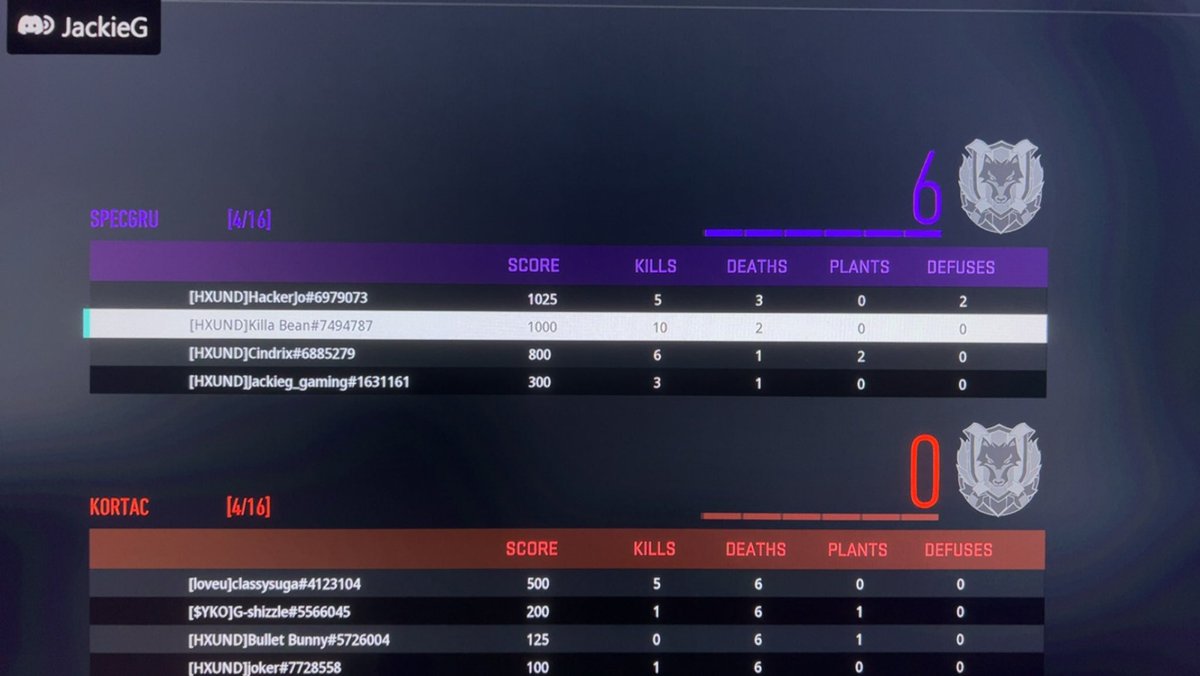 HOUNDSINSANITY's tweet photo. Just Insane๐ฅ, Straight HXUNDS. Our Comp Team getting in some live practice in ranked๐ฅ๐ฅ๐ฅ Love to see it Big W #HOUNDSOFINSANITY #TEAMHOI #HOIFAMILY #HOIONTOP https://t.co/iGVGvIv19R