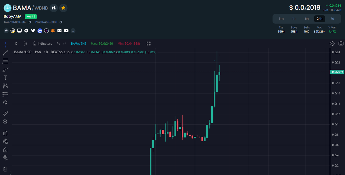 Chart flying, milestones crushed, dont miss the next one! 😎
dextools.io/app/en/bnb/pai…
#Bama100x #x1000 #moonshot #BAMA